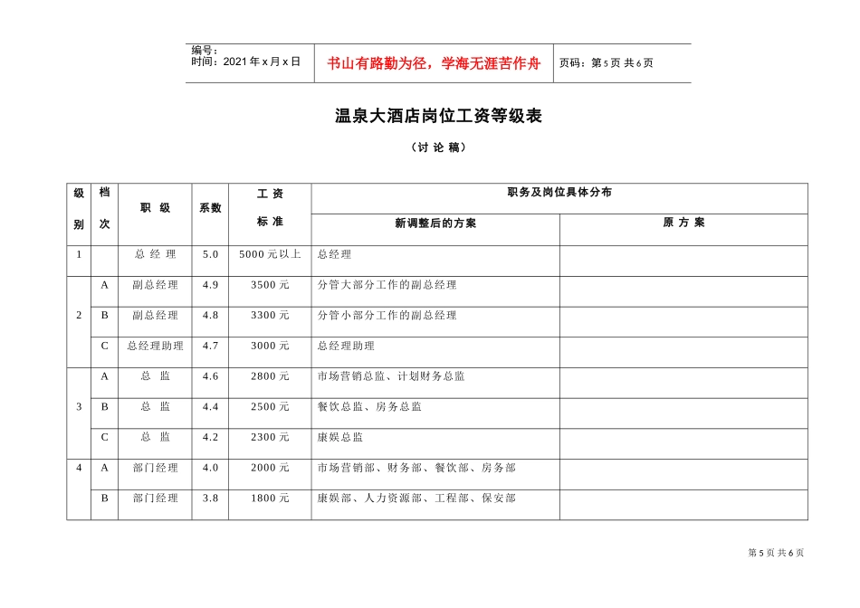 温泉大酒店岗位工资等级表_第1页