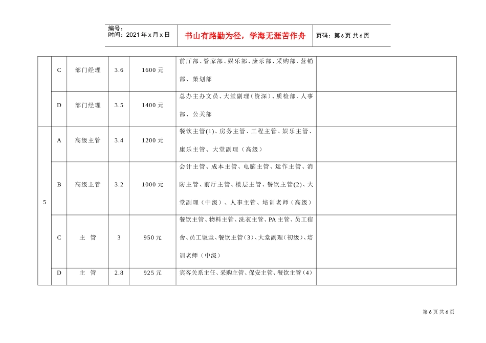 温泉大酒店岗位工资等级表_第2页