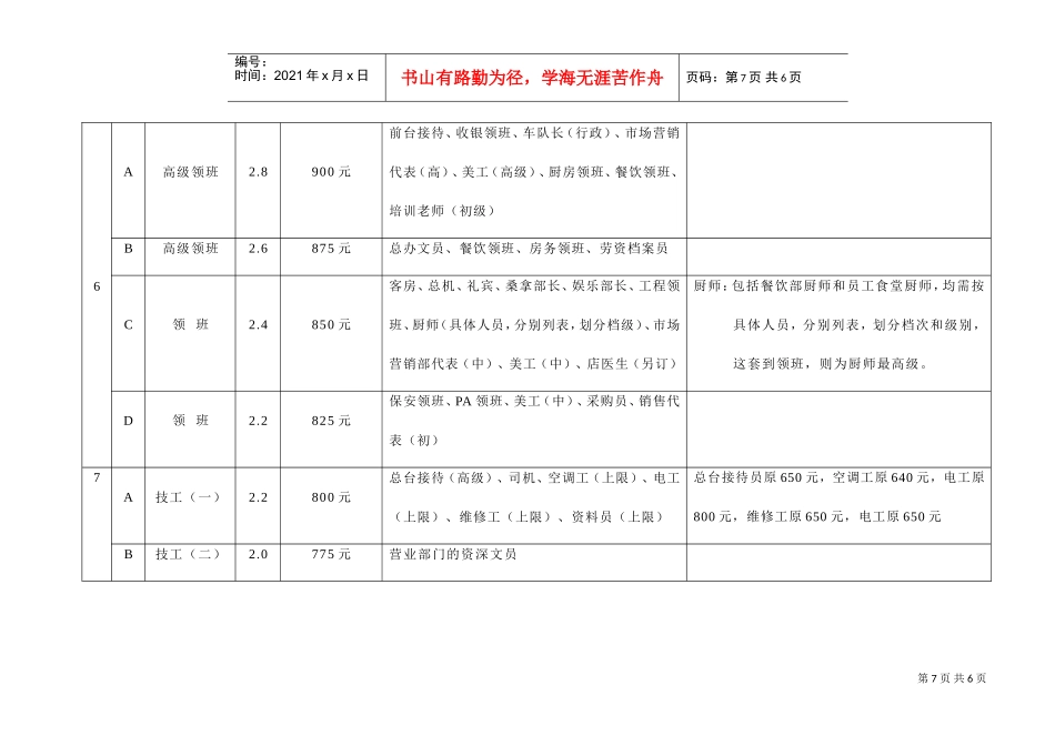 温泉大酒店岗位工资等级表_第3页