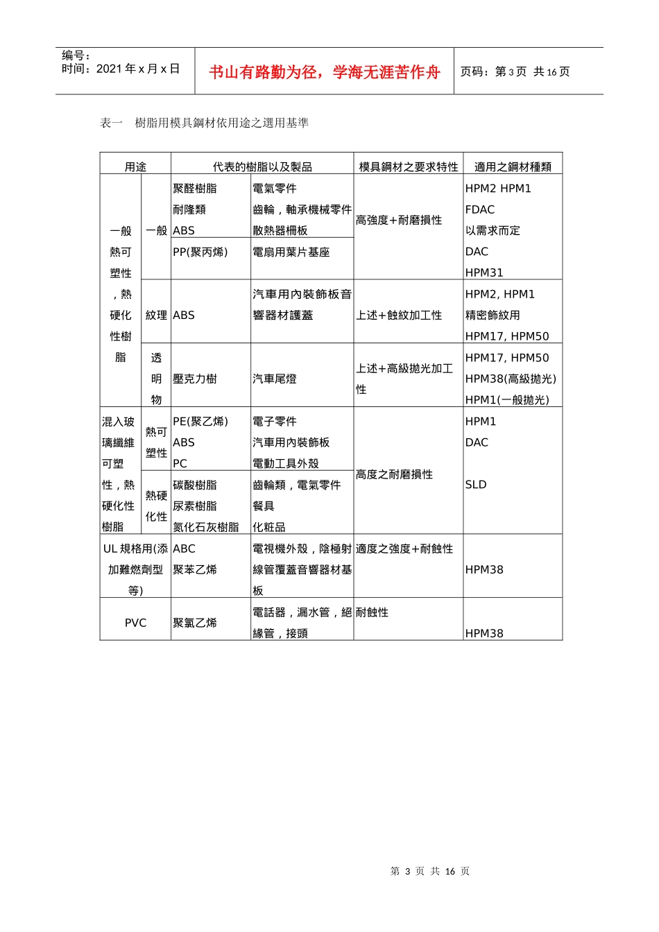 模具选材教材_第3页