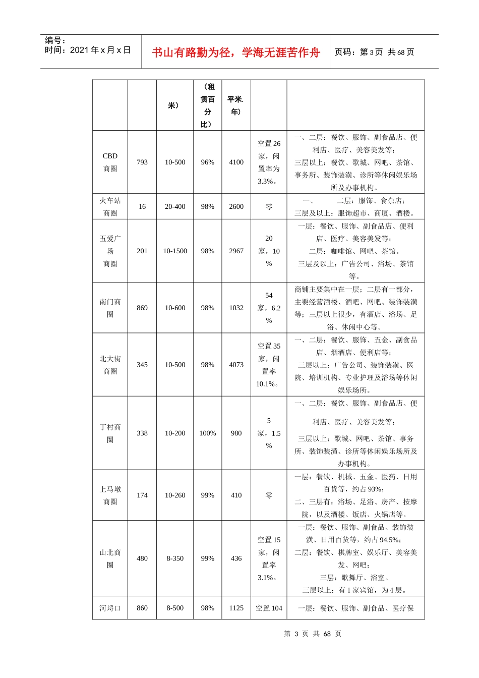 无锡商业地产深度分析_第3页