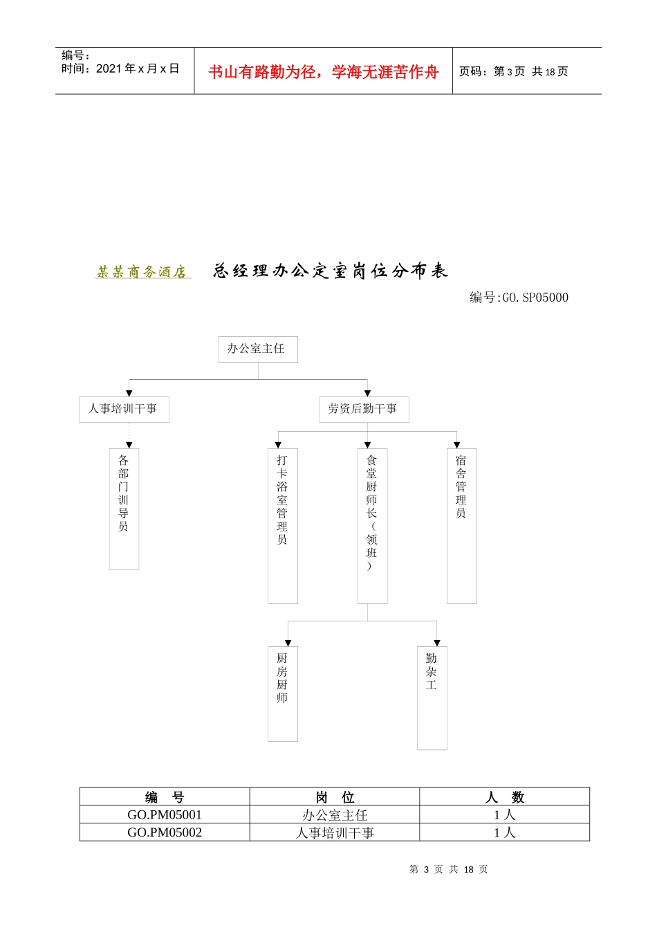 某商务酒店总经理办公室制度汇编（18P）_第3页