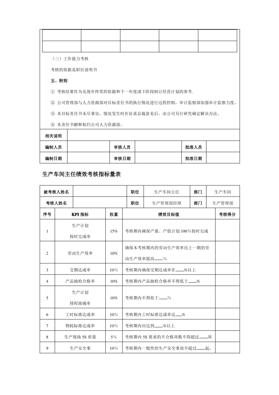 生产经理绩效考核KPI指标量表_第3页