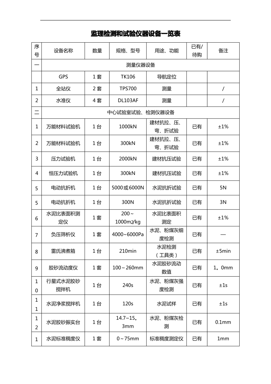 监理检测与试验仪器设备一览表_第1页