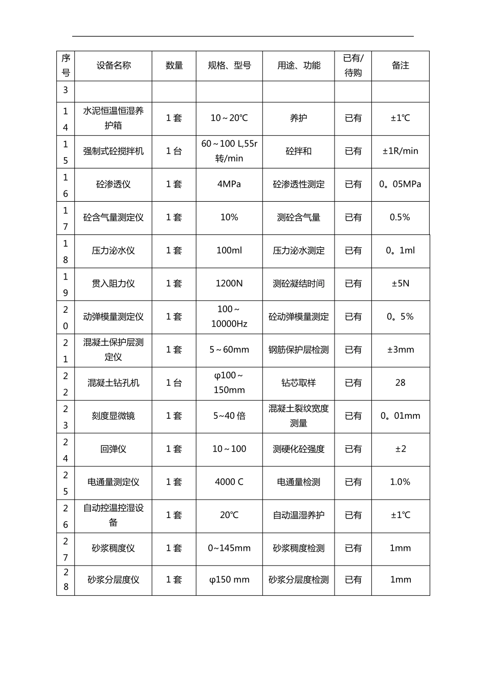 监理检测与试验仪器设备一览表_第2页