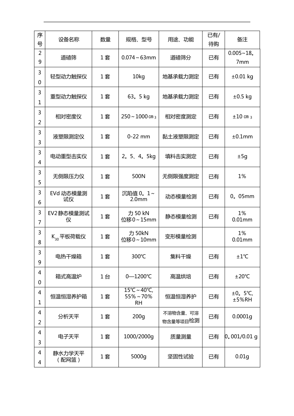 监理检测与试验仪器设备一览表_第3页