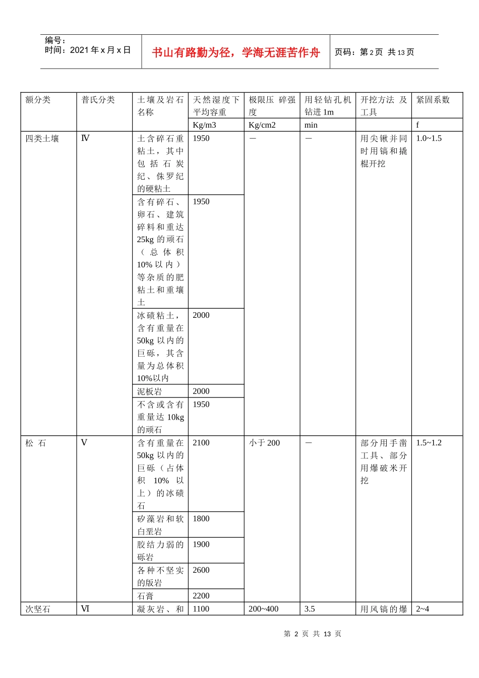 普氏岩石硬度系数知识采矿治金行业管理工程_第2页