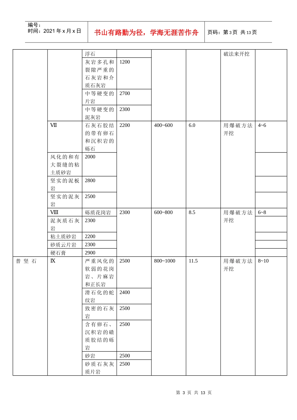 普氏岩石硬度系数知识采矿治金行业管理工程_第3页