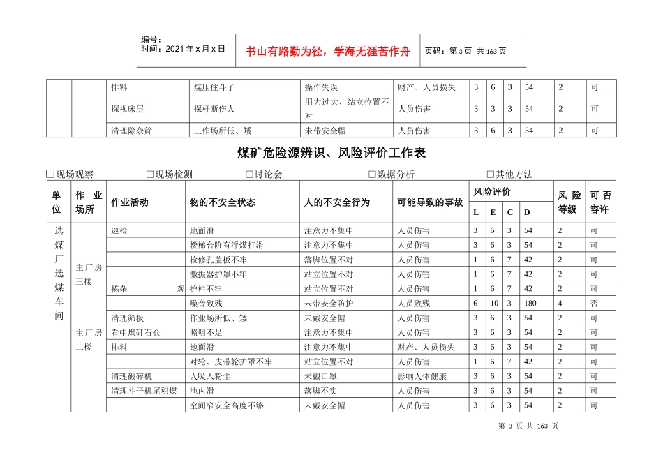煤矿危险源辨风险评价表_第3页