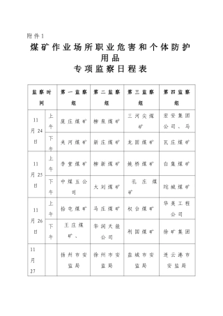 煤矿作业场所职业危害和个体防护用品