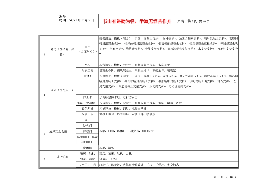 煤矿井巷工程质量检验评定标准_第3页