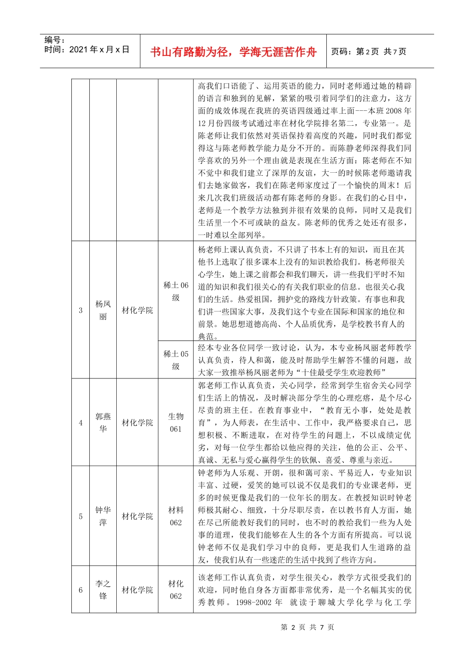 材料与化学工程学院最受学生欢迎的十佳教师评选班级..._第2页