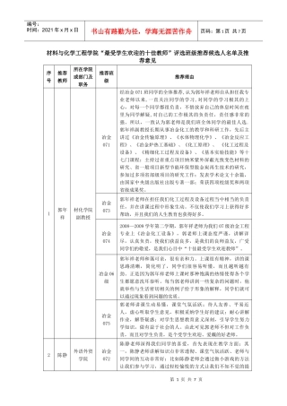 材料与化学工程学院最受学生欢迎的十佳教师评选班级...