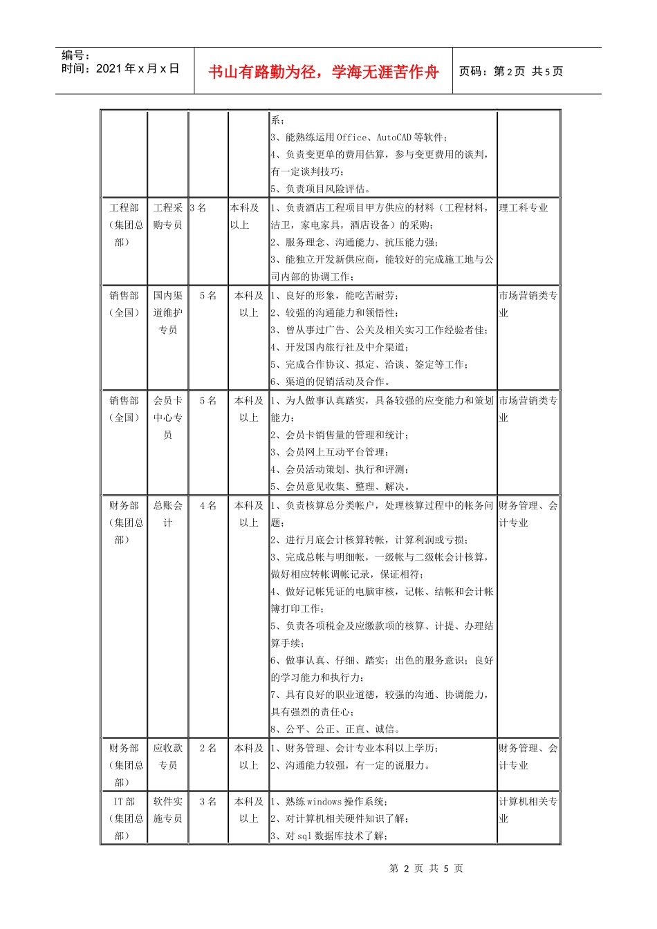 格林豪泰（greentreeinn）酒店管理有限公司_第2页