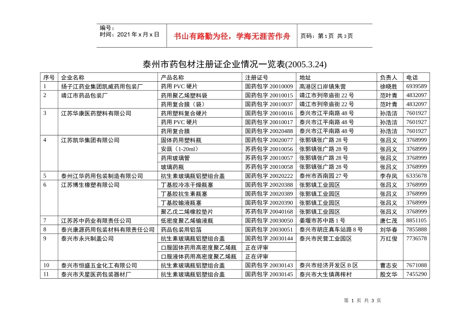 泰州市Ⅰ、Ⅱ类药包材注册证企业情况一览表_第1页