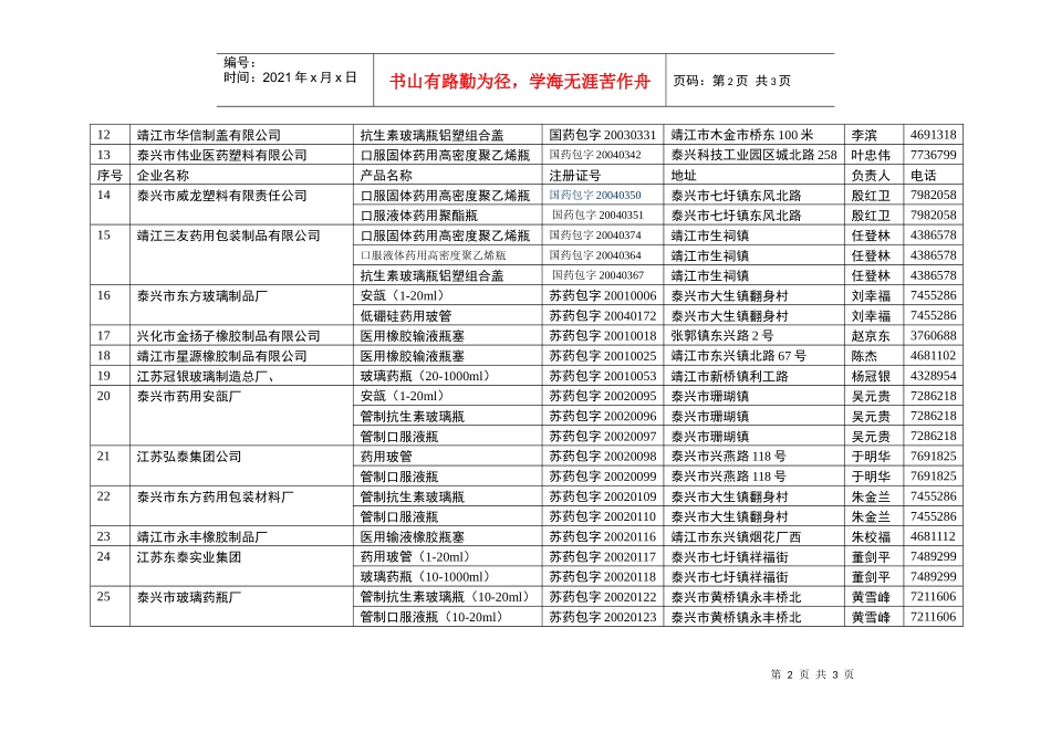 泰州市Ⅰ、Ⅱ类药包材注册证企业情况一览表_第2页