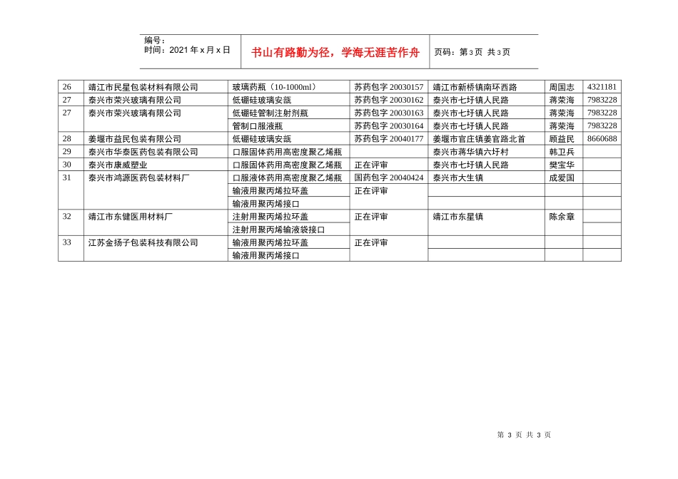 泰州市Ⅰ、Ⅱ类药包材注册证企业情况一览表_第3页
