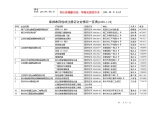泰州市Ⅰ、Ⅱ类药包材注册证企业情况一览表