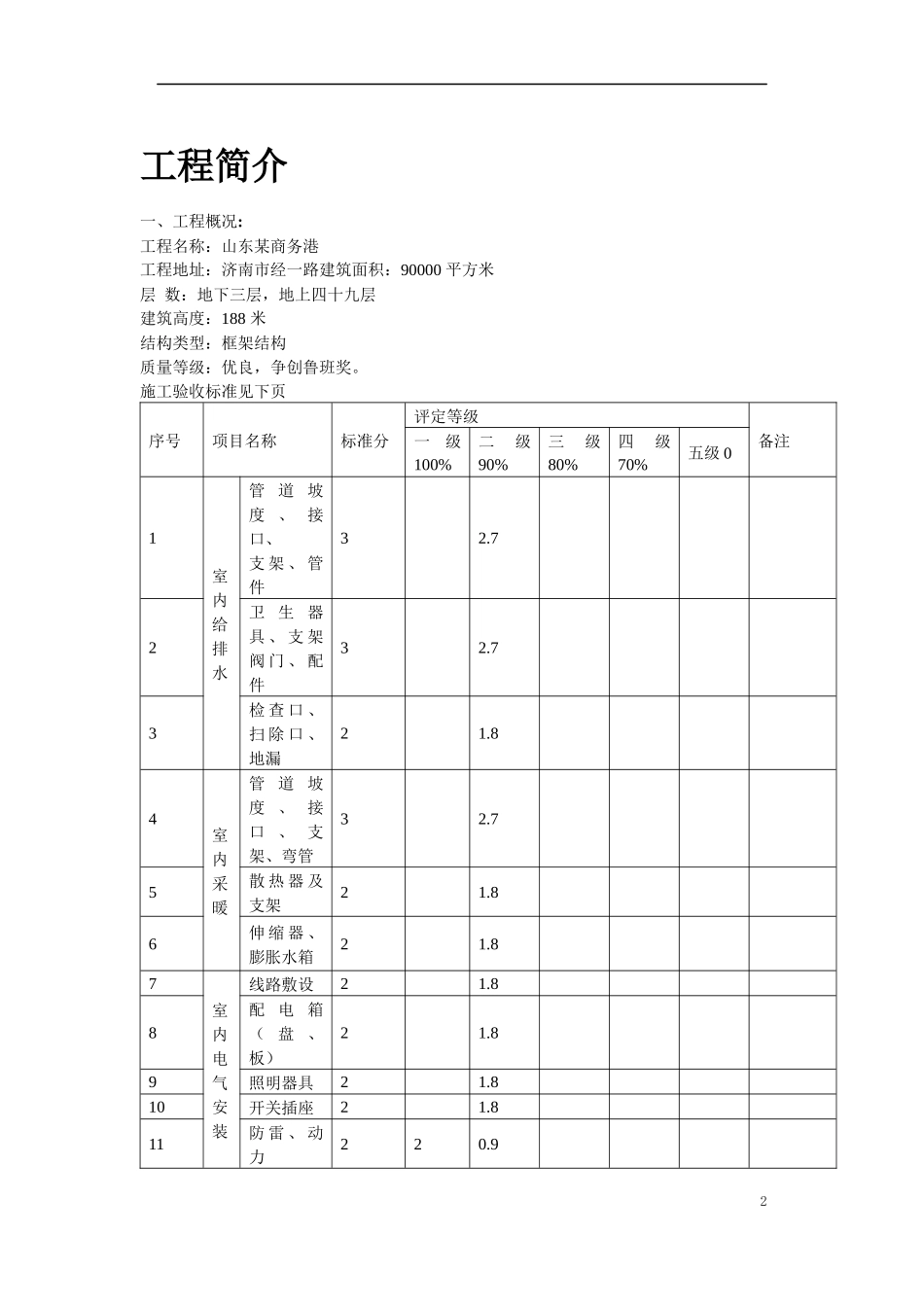 某商务港安装工程施工组织设计范本_第2页