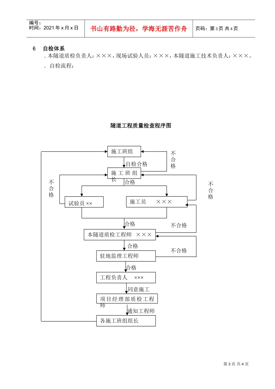 曼么新寨隧道锚杆支护施工组织设计方案(DOC5页)_第3页