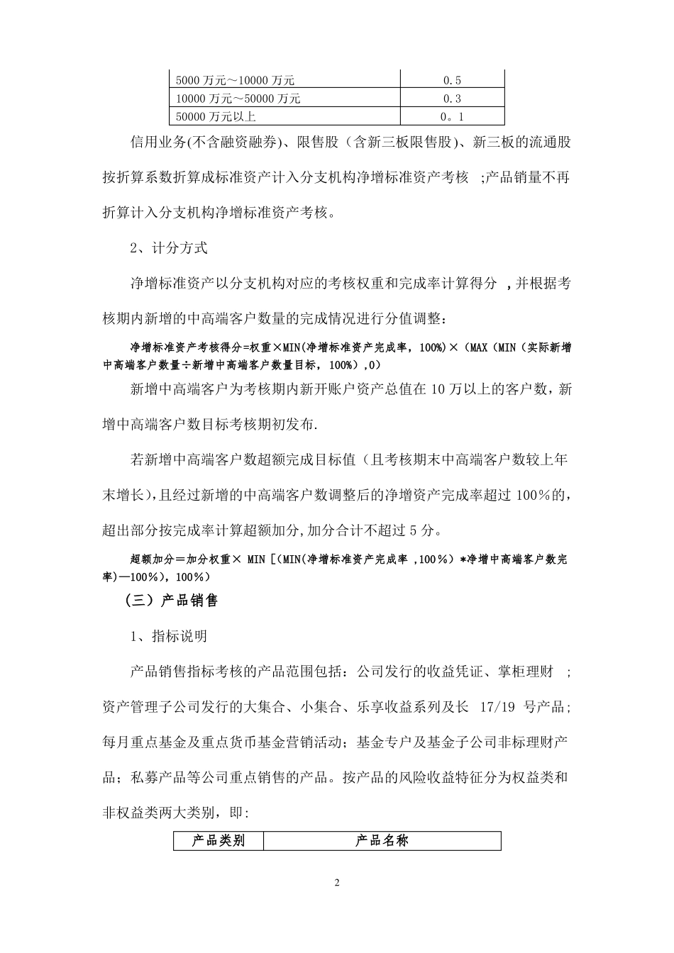 分支机构绩效考核指标说明_第2页