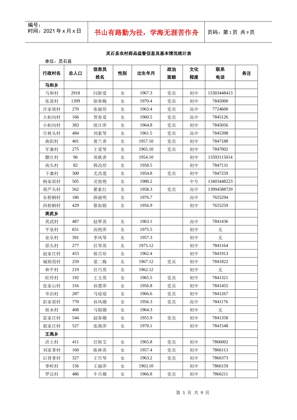 灵石县农村药品监督信息员基本情况统计表_第1页