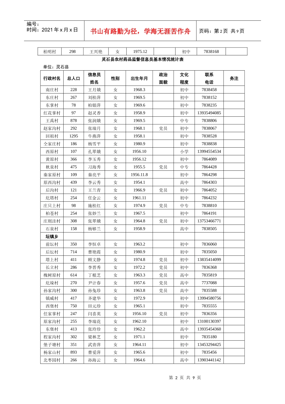 灵石县农村药品监督信息员基本情况统计表_第2页