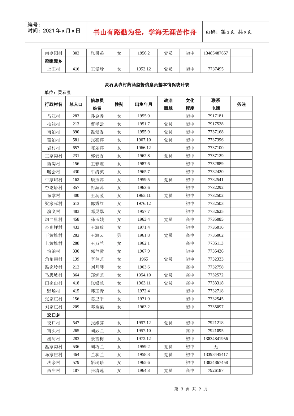 灵石县农村药品监督信息员基本情况统计表_第3页