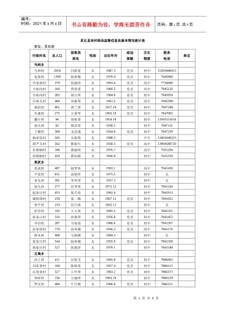 灵石县农村药品监督信息员基本情况统计表
