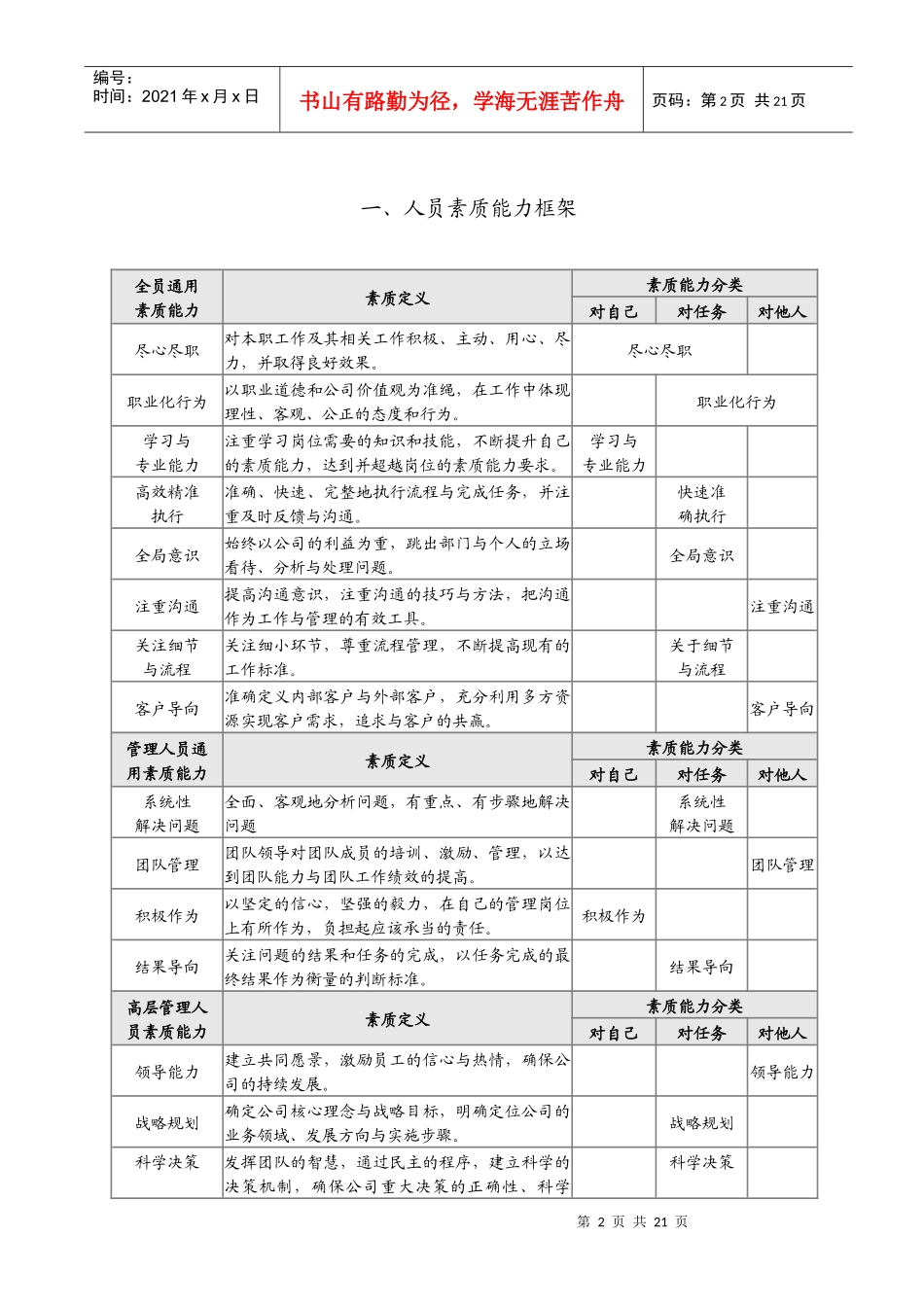 某地产公司人员素质能力模型_第3页
