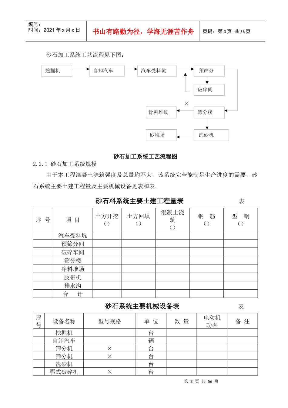 满拉水利枢纽工程施工组织设计方案_第3页