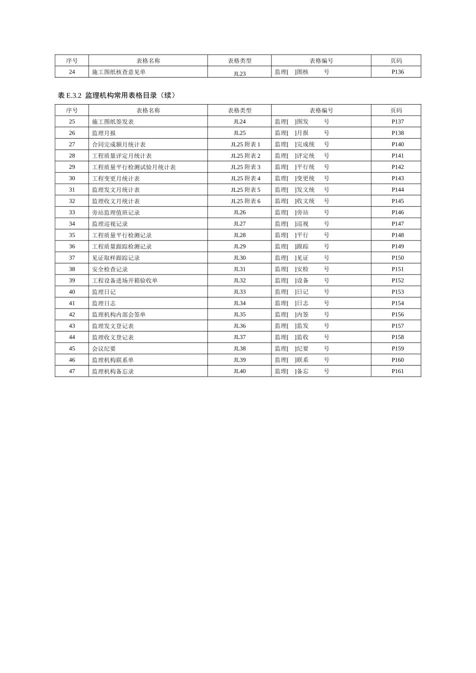 水利水电工程施工监理表格_第3页