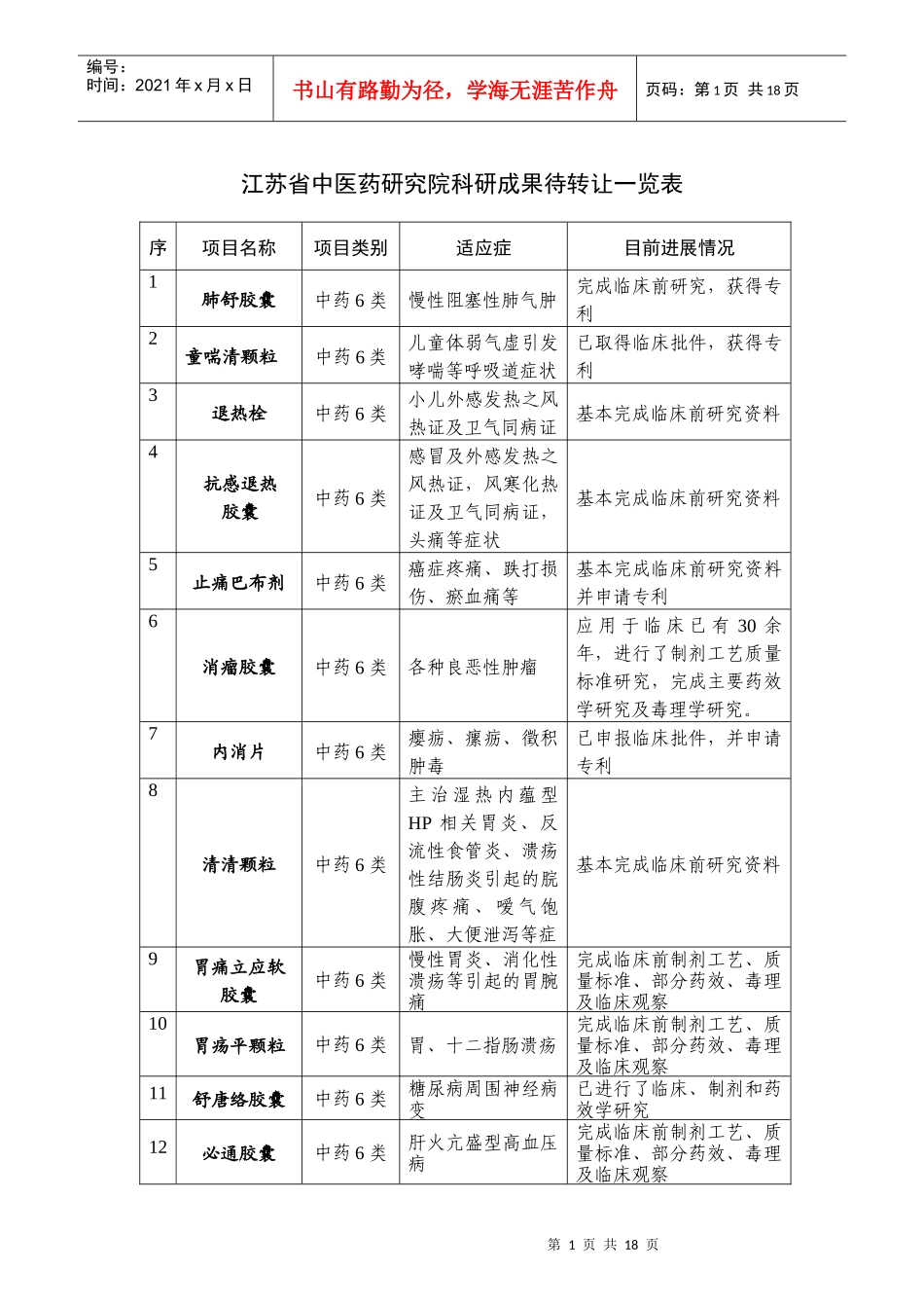 江苏省中医药研究院科研成果待转让一览表-江苏省中医药研究_第1页