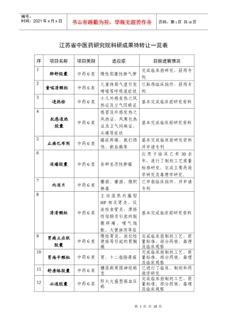 江苏省中医药研究院科研成果待转让一览表-江苏省中医药研究
