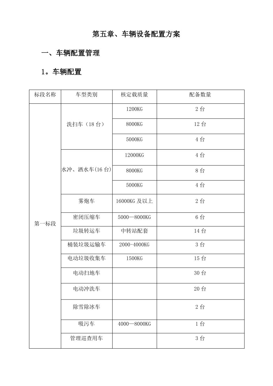车辆设备配置方案_第1页