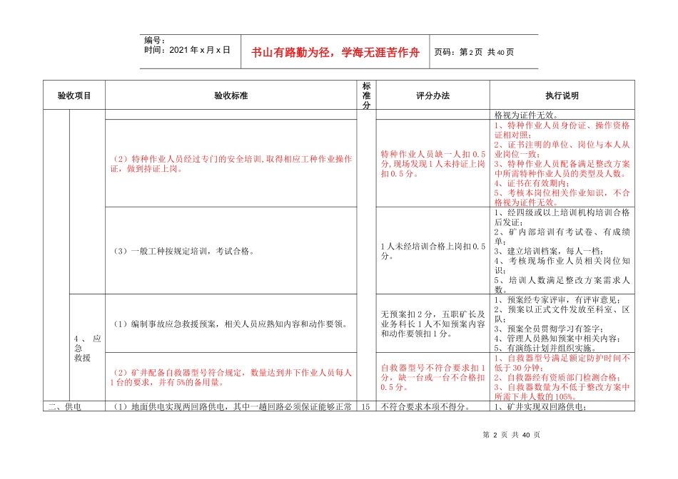 煤矿复工复产执行标准(修改稿)XXXX11_第2页