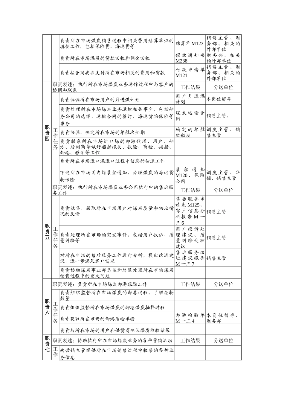 煤炭事业部市场执行主管岗位职责_第2页