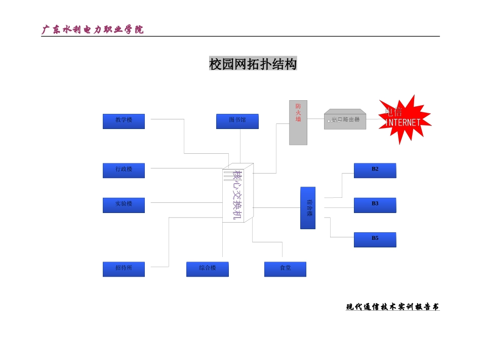 现代通信技术实训报告书_第3页