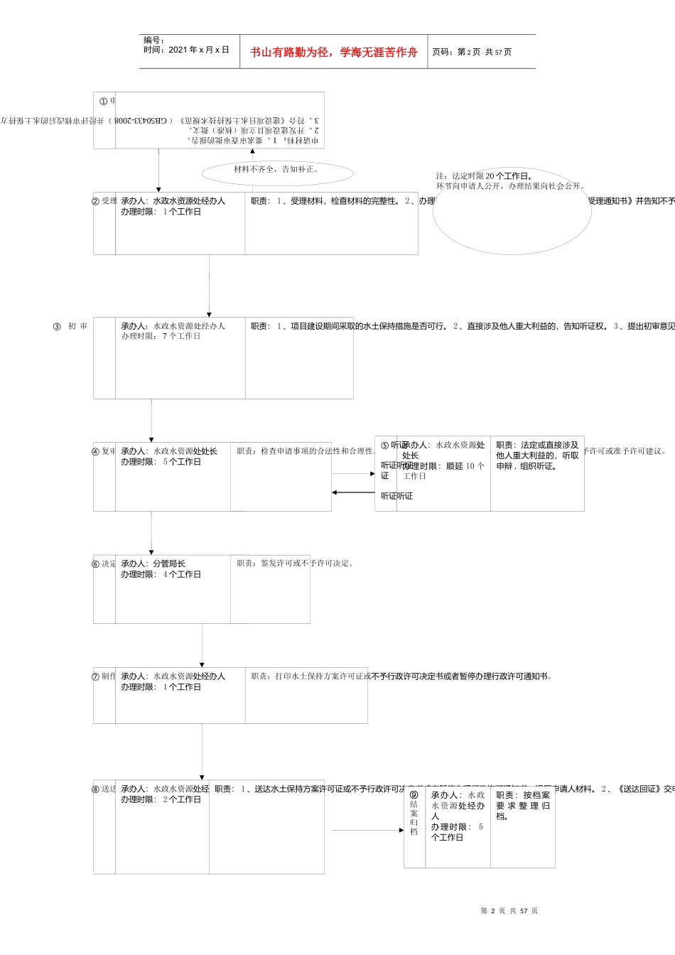 杭州市林业水利局行政许可流程图(水利28项)_第2页