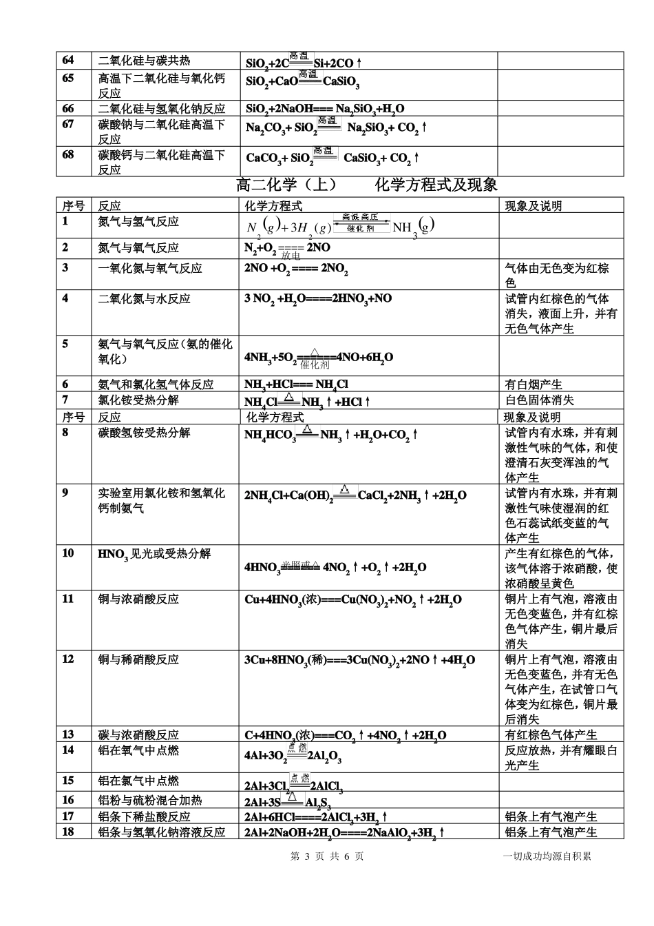 高中化学方程式及现象_第3页
