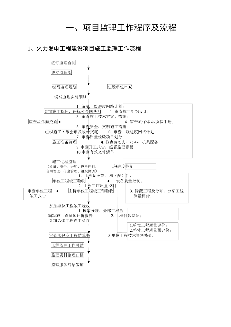武汉创意天地分布式能源站工程监理典型表（DOC123页）_第3页