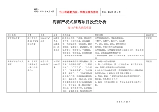 海南产权式酒店项目投资分析
