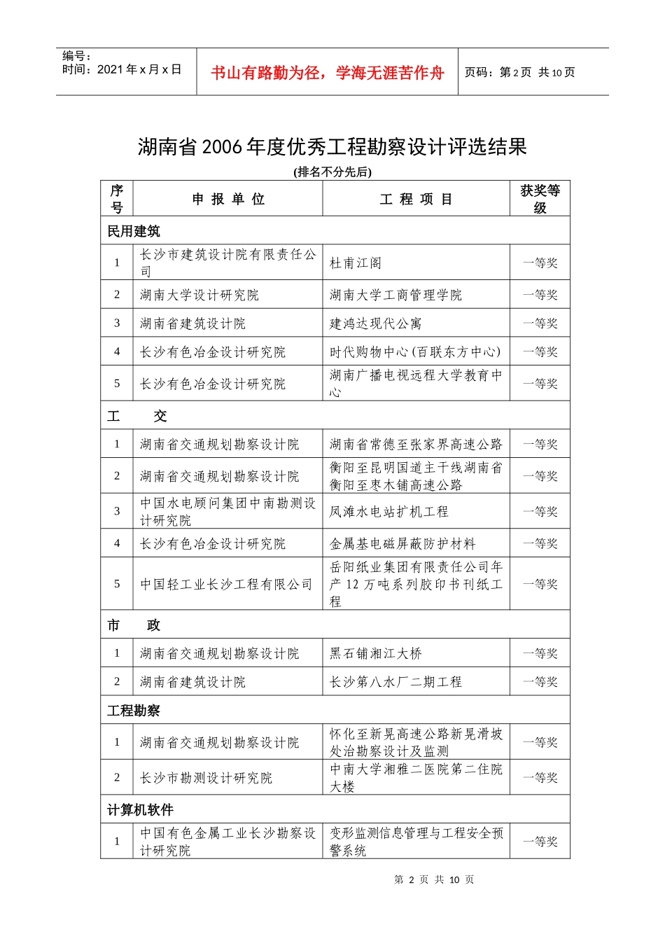 湖南省年度优秀工程勘察设计评选结果_第2页