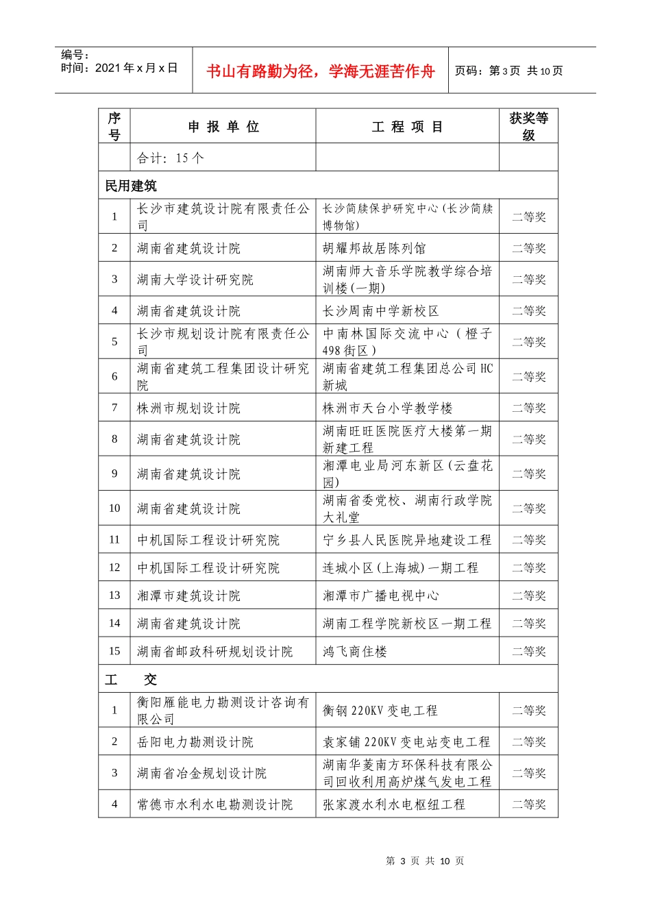 湖南省年度优秀工程勘察设计评选结果_第3页