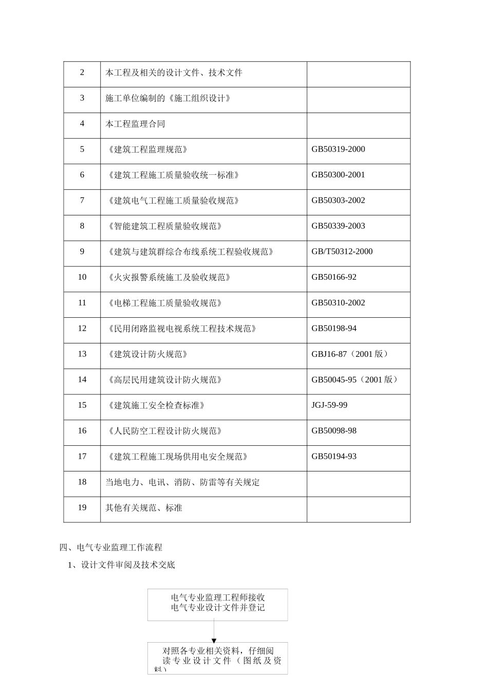 某广场电气工程施工监理细则_第3页