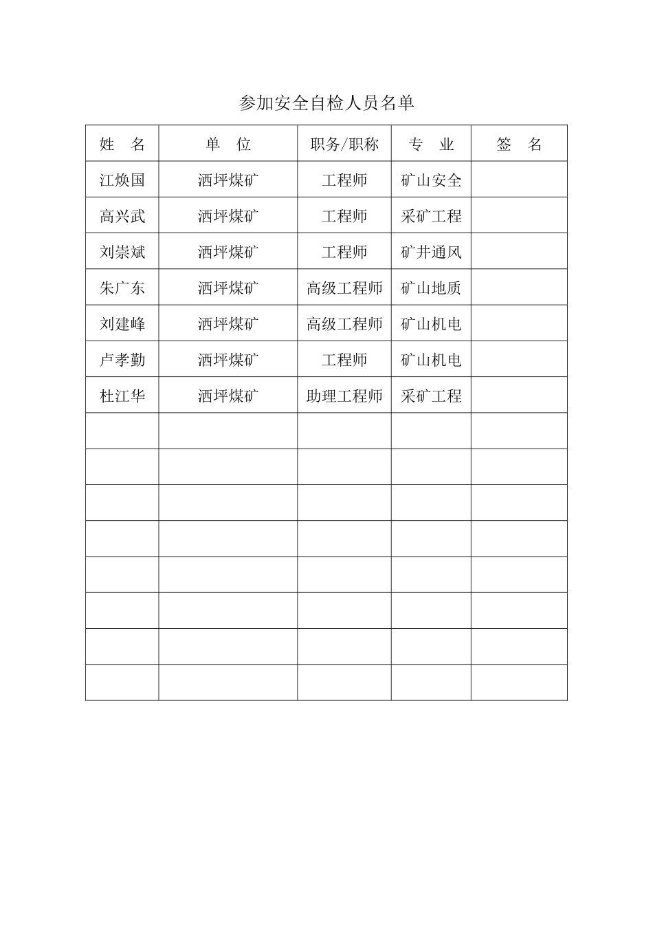 煤矿全面安全自检报告分析_第2页