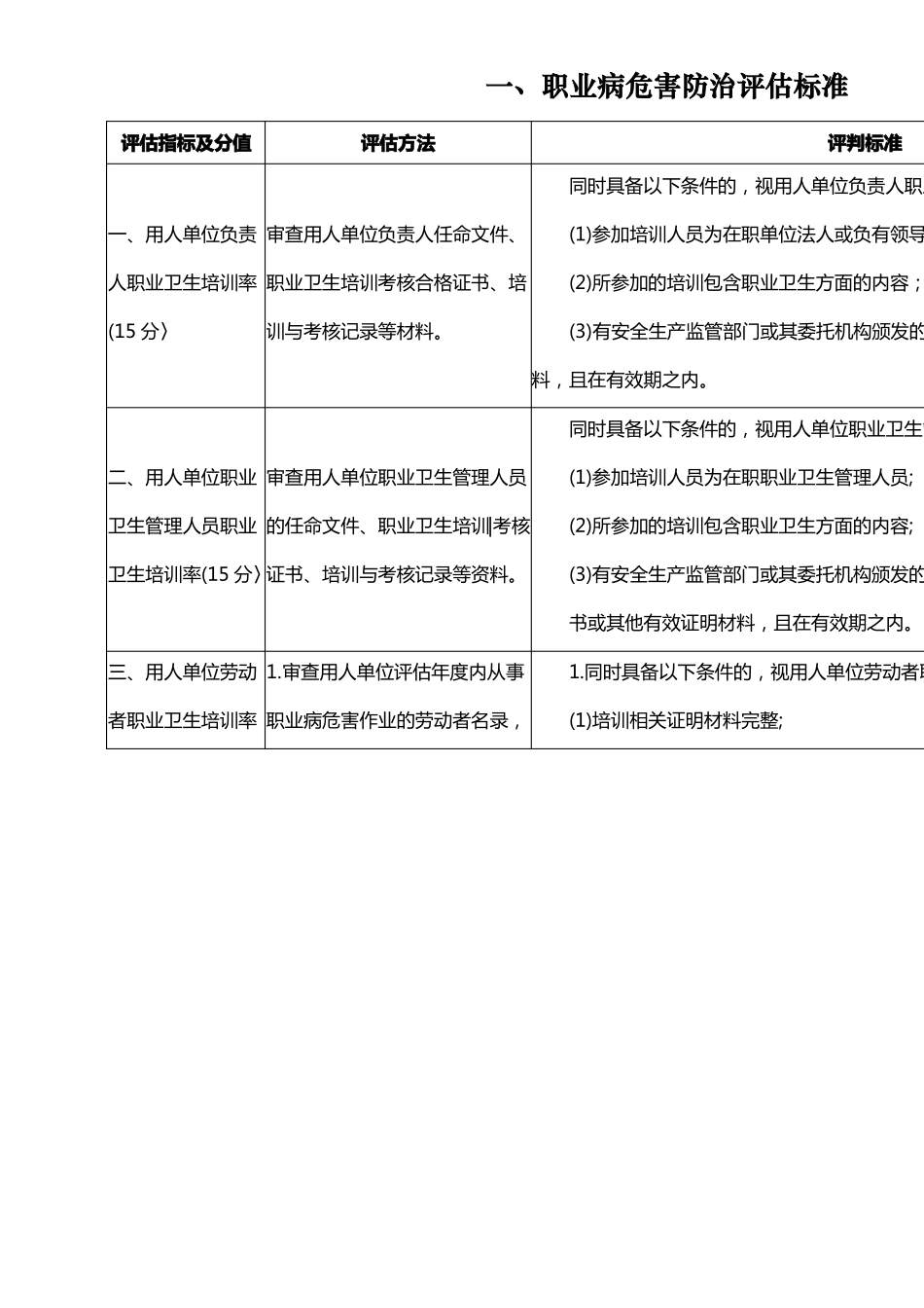 职业病危害防治评价标准_第1页