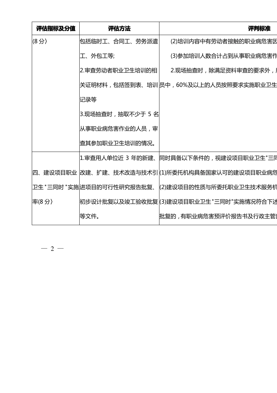 职业病危害防治评价标准_第2页