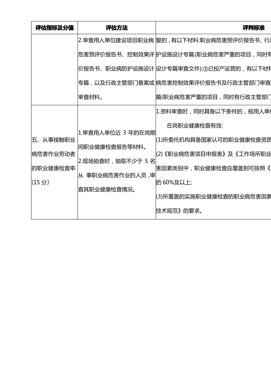 职业病危害防治评价标准_第3页