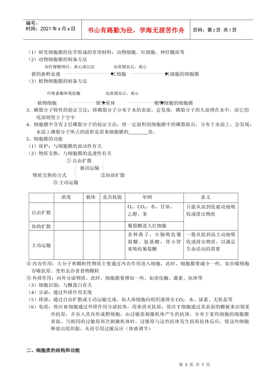 生物一轮复习导学案2细胞的结构与功能_第2页